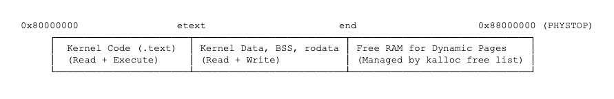 kernel_memory.jpg