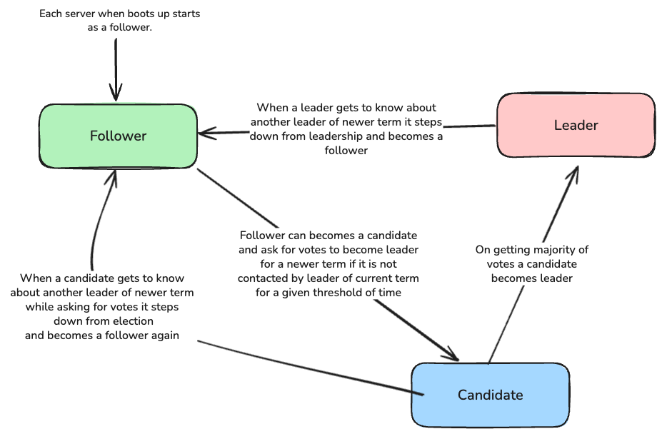 Pasted image 20251002154539.png